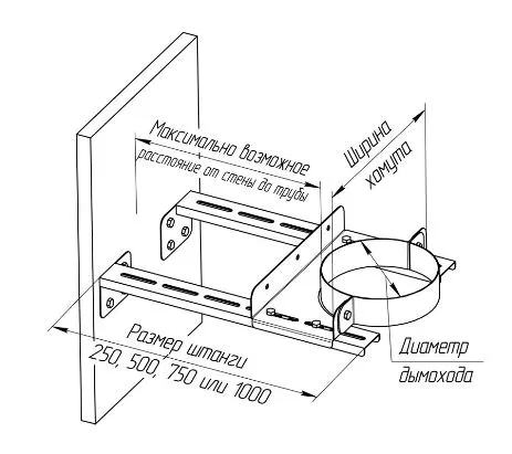 хомут феррум стеновой нерж.(aisi 430), ф280
